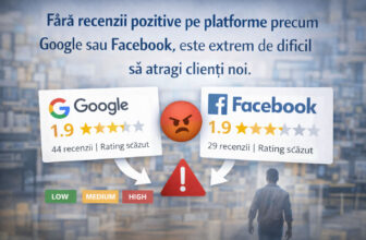 Fără recenzii pozitive pe platforme precum Google sau Facebook, este extrem de dificil să atragi clienți noi.