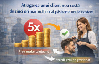 atragerea unui client nou costă de cinci ori mai mult decât păstrarea unuia existent