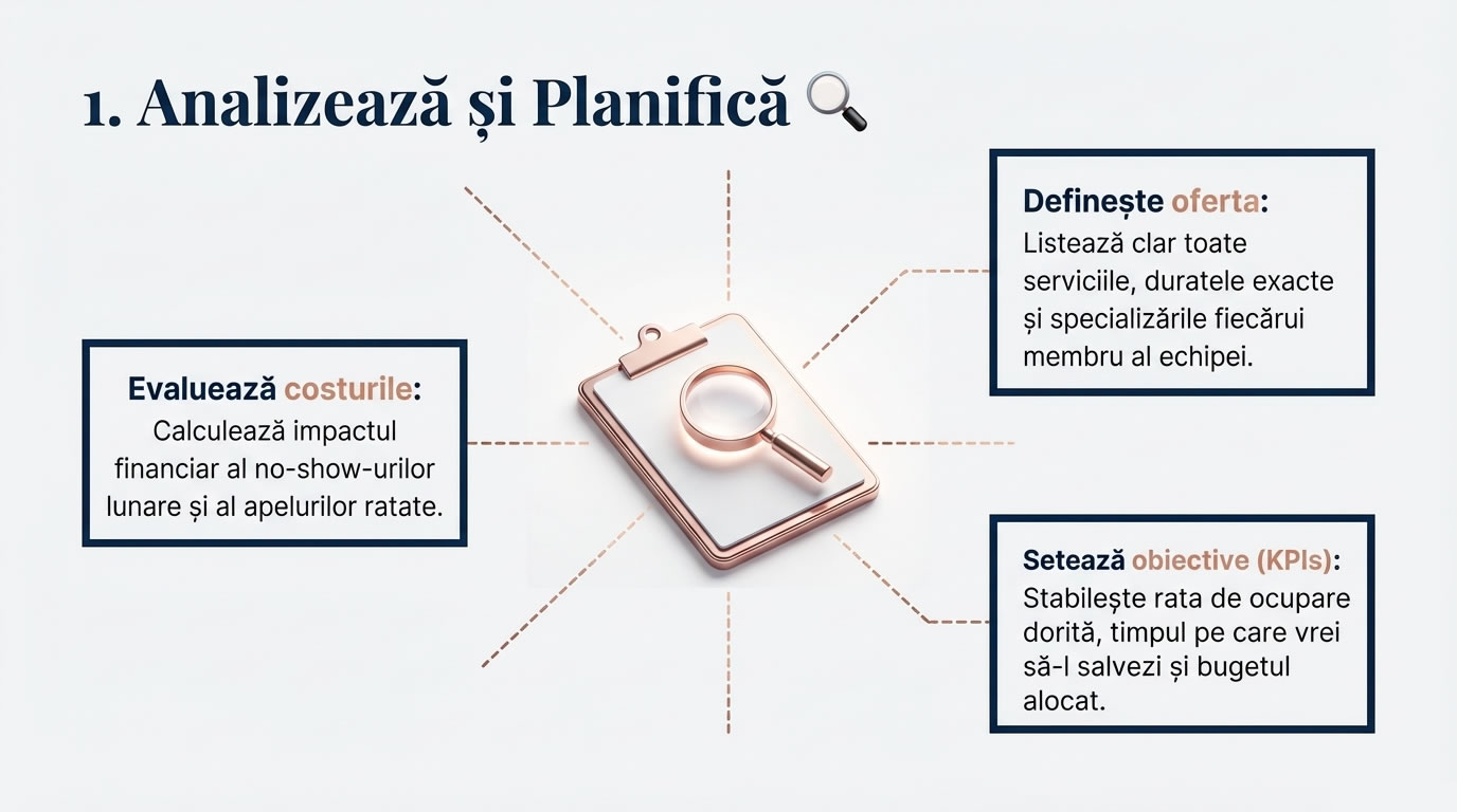 Audit si analiza