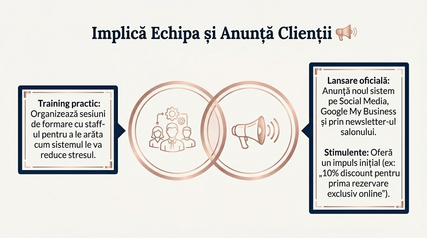 Implica echipa